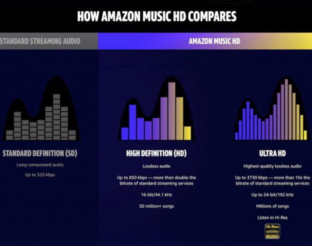 Amazon-Music-HD