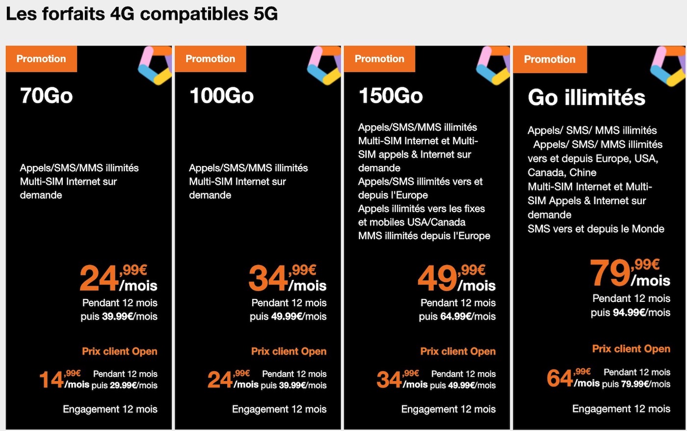 Prix forfaits 5G d'Orange