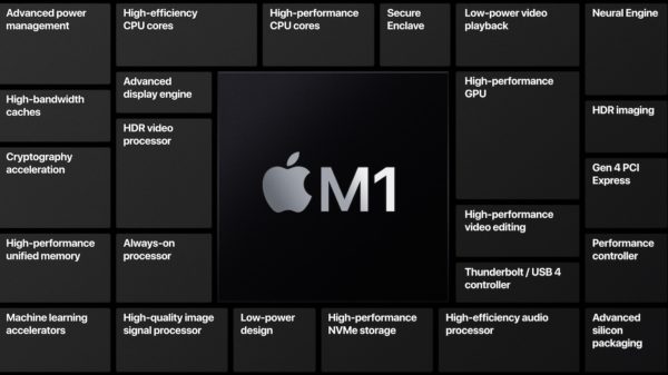 Apple M1 Specs