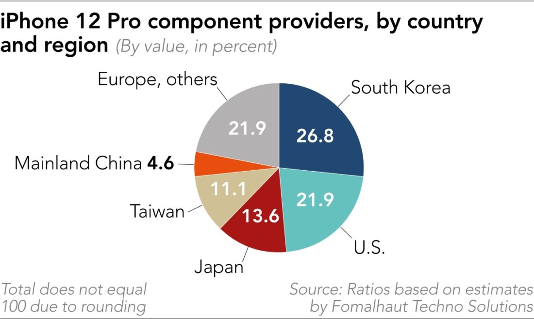 Apple Production Costs