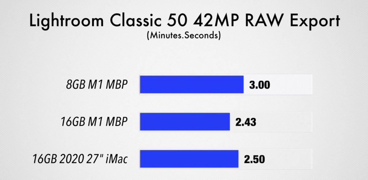 Comparatif MacBook Pro 8 ou 16 Go de RAM Benchmark 3