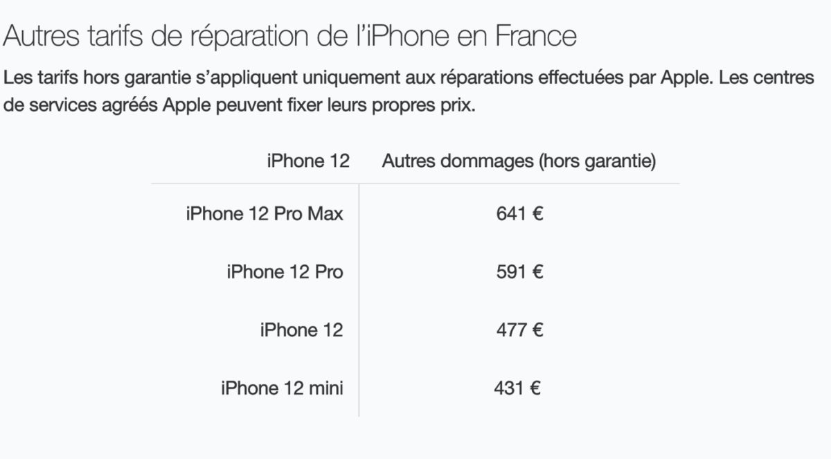 Prix Reparations iPhone 12 mini vs iPhone 12 vs iPhone 12 Pro vs iPhone 12 Pro Max
