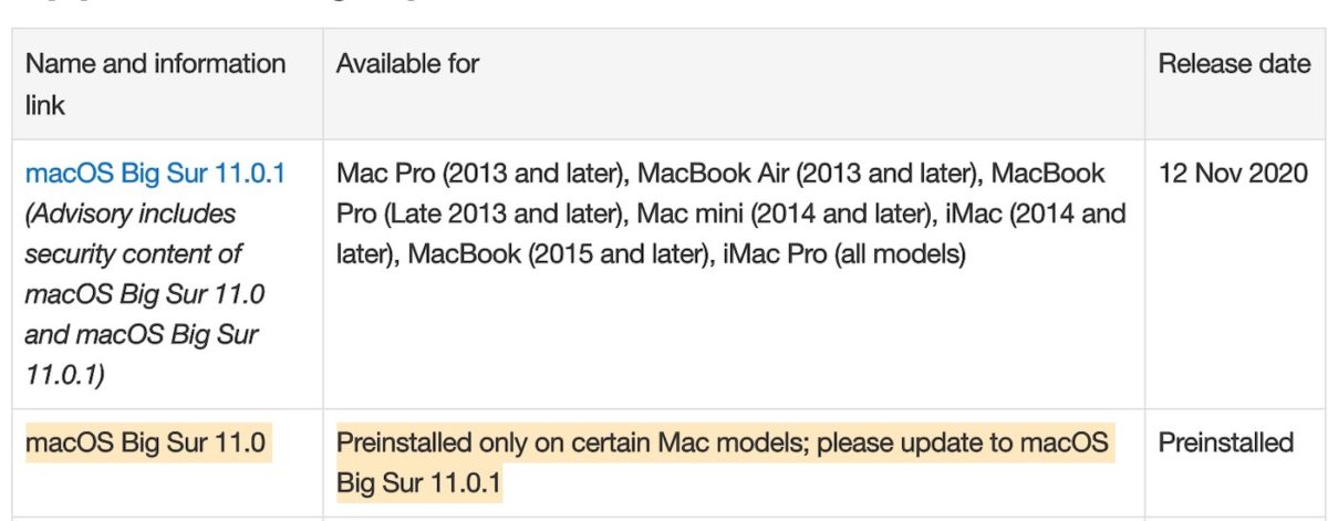 macOS Big Sur 11.0 Preinstalle au lieu de macOS 11.0.1