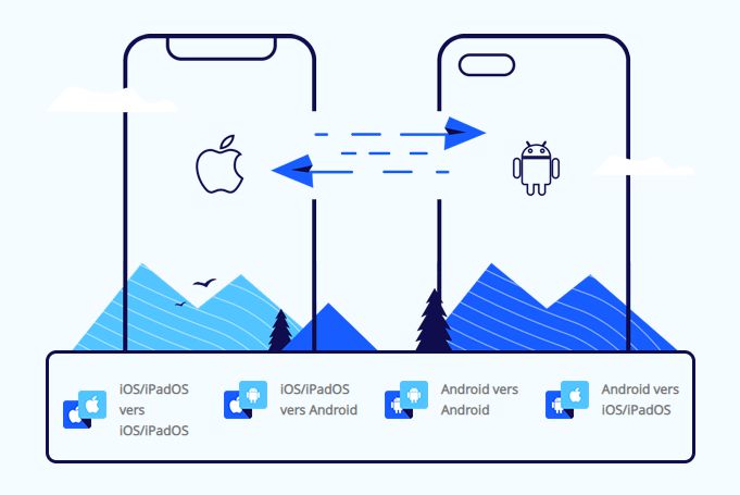 phonetrans imobile