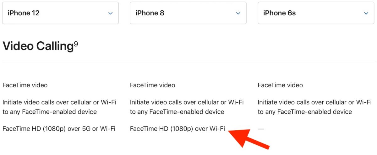 iOS 14.2 Active Appels FaceTime HD 1080p iPhone