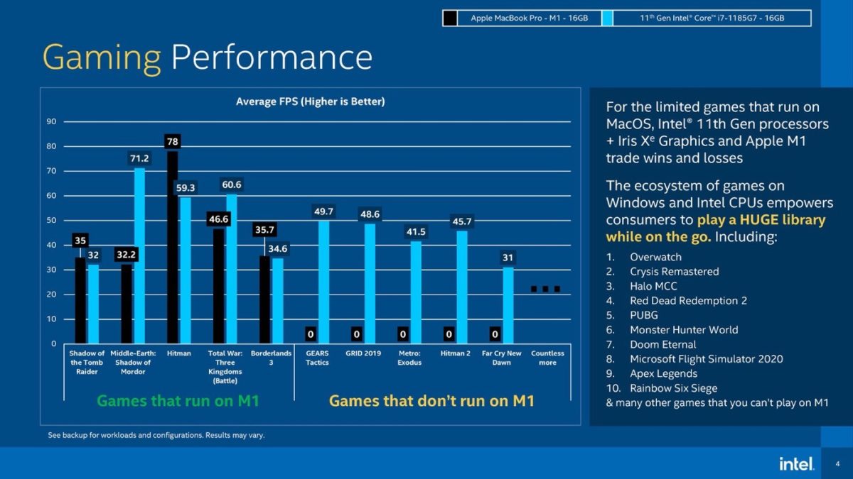 Benchmarks Intel Core i7 vs Apple M1 Jeux
