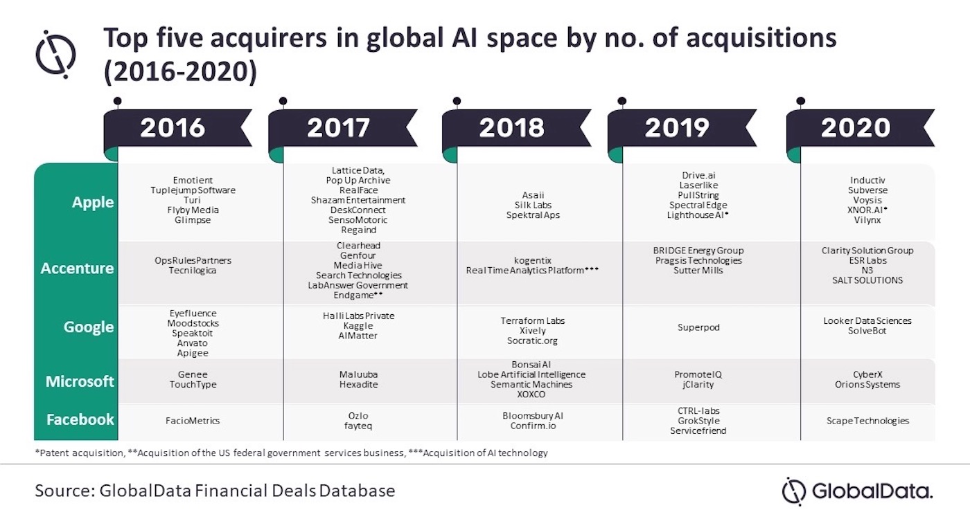 Apple Acquisitions Societes Intelligence Artificielle