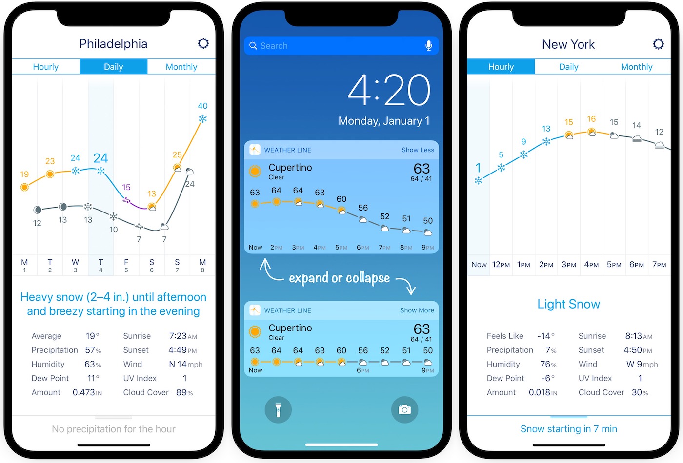 Weather Line Application