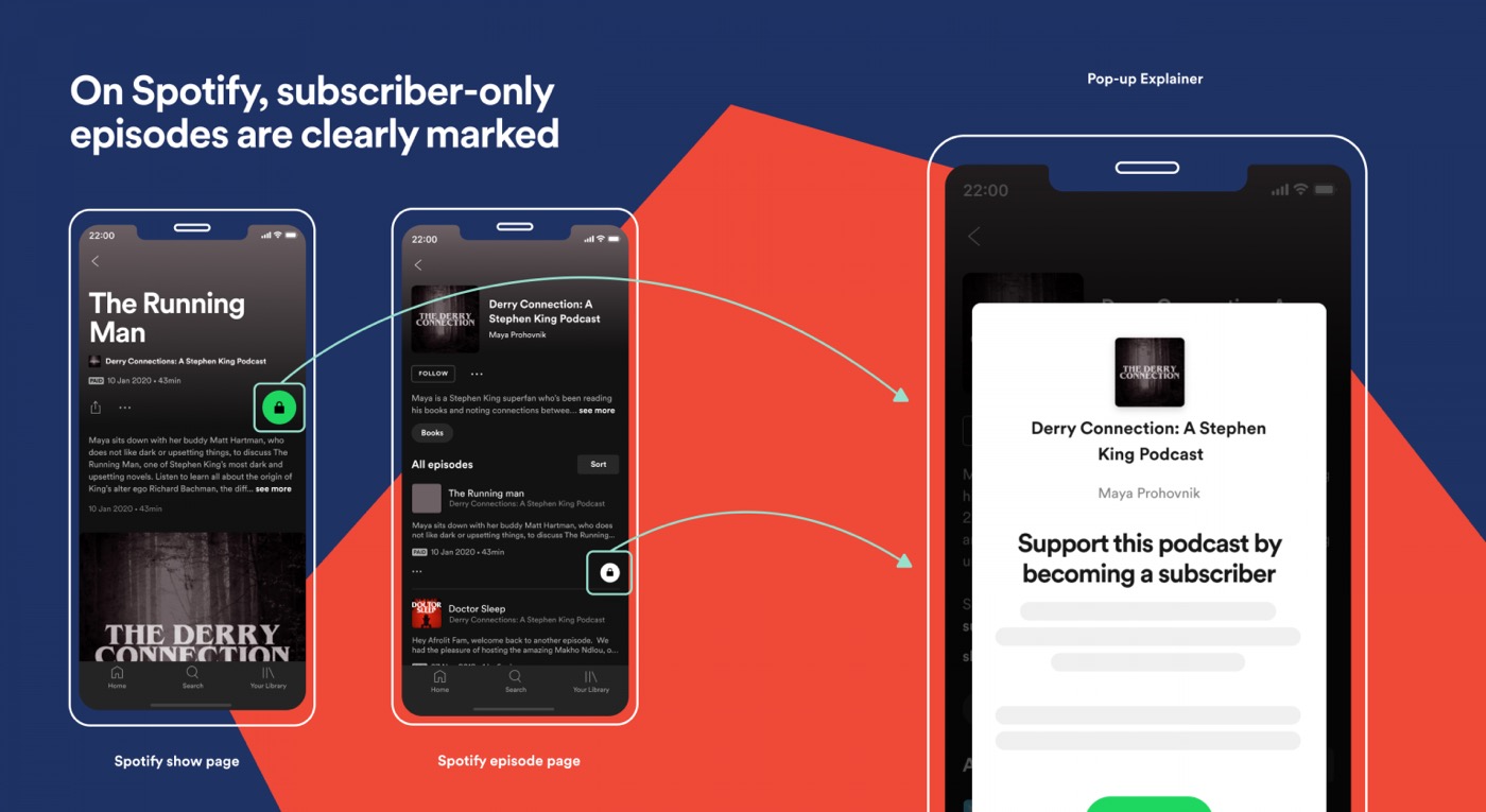 Spotify Service Podcasts Payants