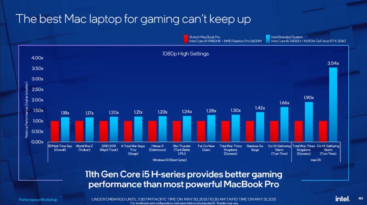 Intel Diaporama Jeux PC vs Mac 2
