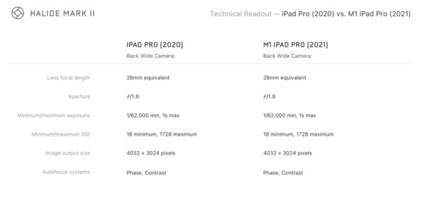 Tech-Readout-iPad-2020-vs-m1