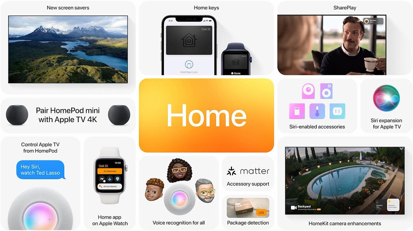 tvOS 15