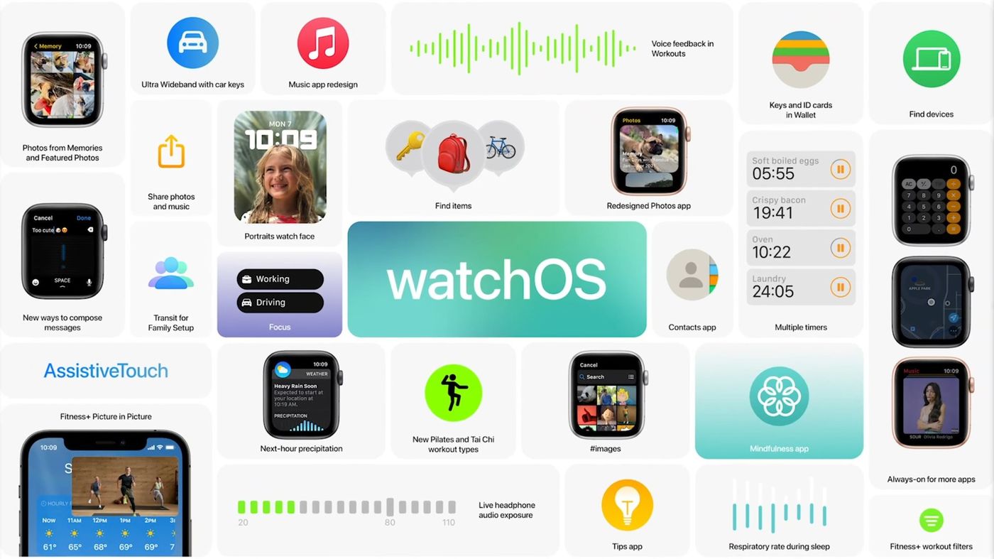 watchOS 8 WWDC 2021 1