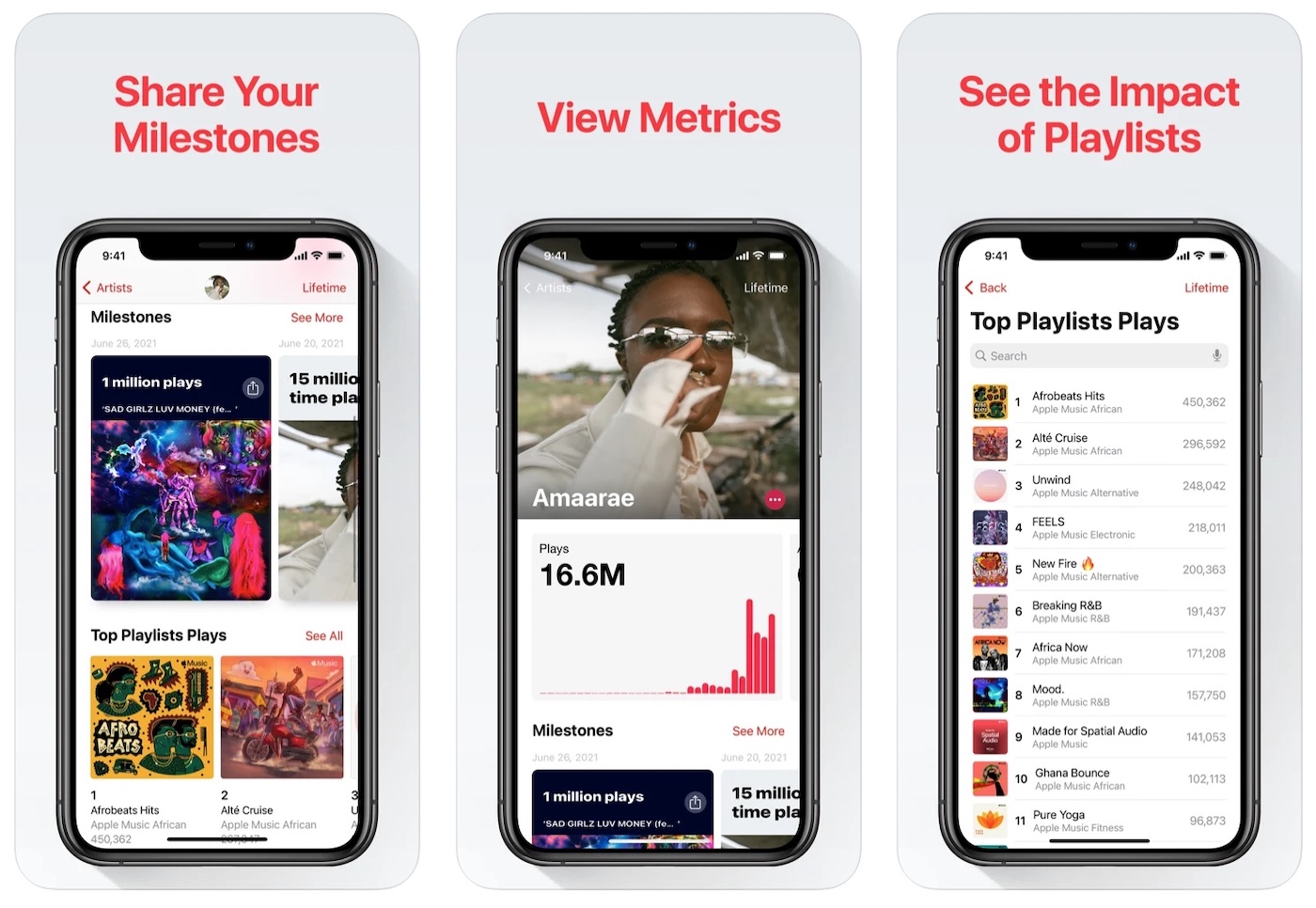 Apple Music for Artists Partage Etapes Cles