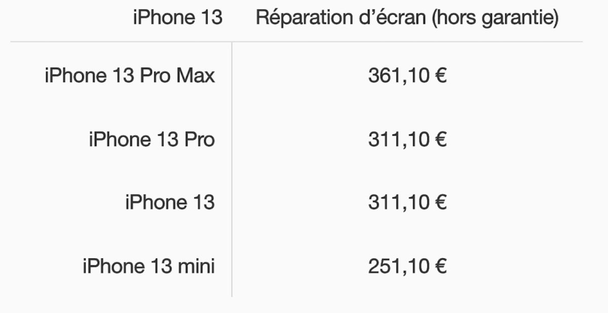 Remplacement / Réparation Vitre Arrière iPhone 13 / 13 Pro / 13 Pro Max / 13  Mini