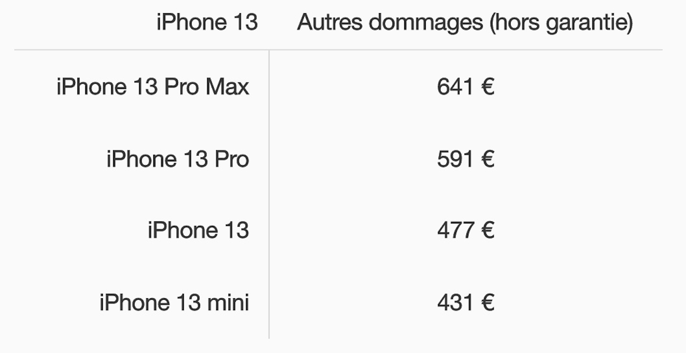 prix reparation appareil photo iphone 13 pro max