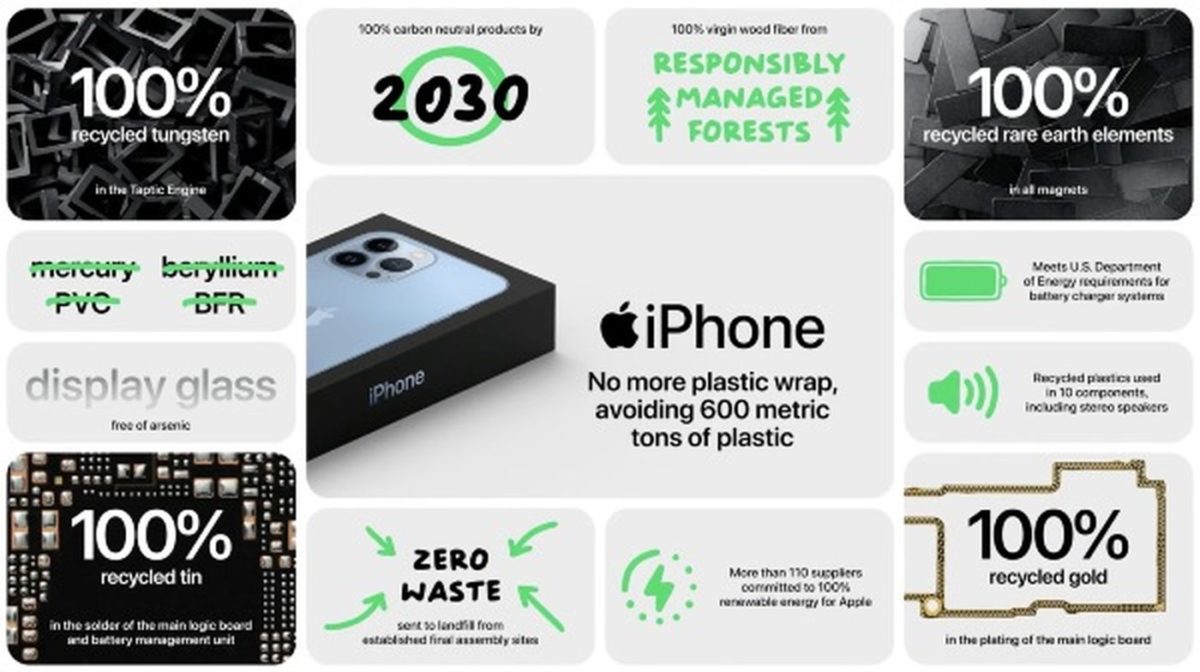 iPhone 2030 ecologie