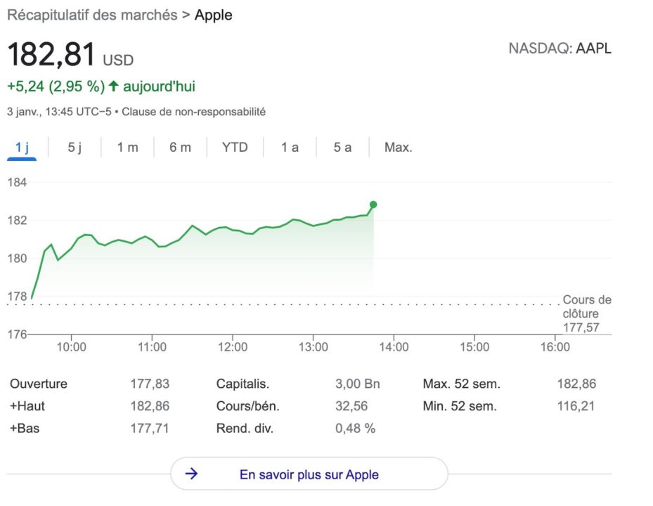 AAPL Apple 3 000 Milliards Dollars Capitalisation Boursiere