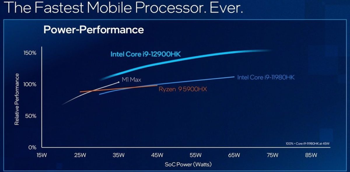 Intel Alder Lake vs M1 Max