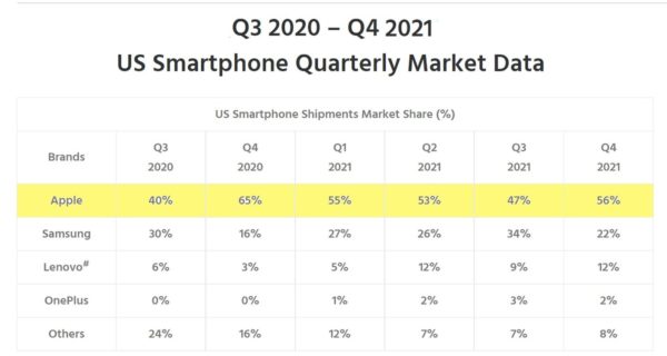iPhone Pdm USA 2020 2021