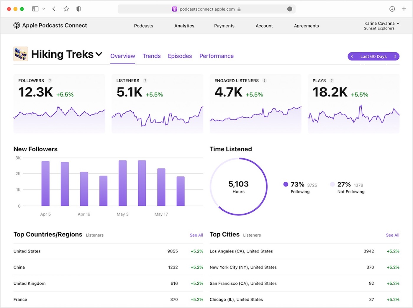 Apple Podcasts Statistiques Abonnes