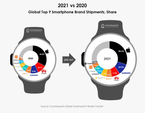 Apple Watch Pdm 2021