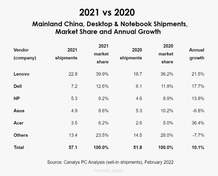 Pdm Mac chine 2020 vs 2021