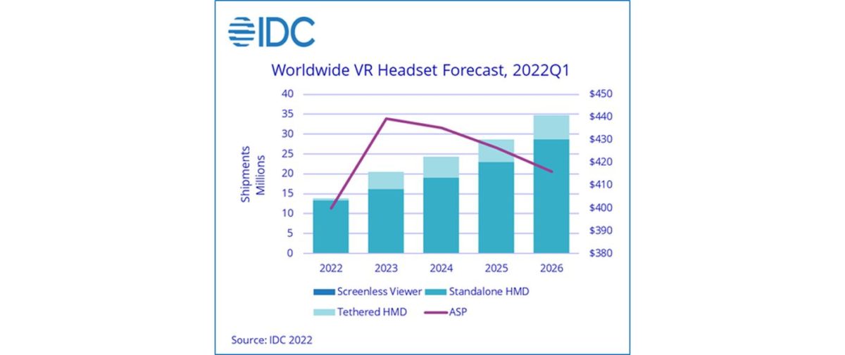IDC VR 2022