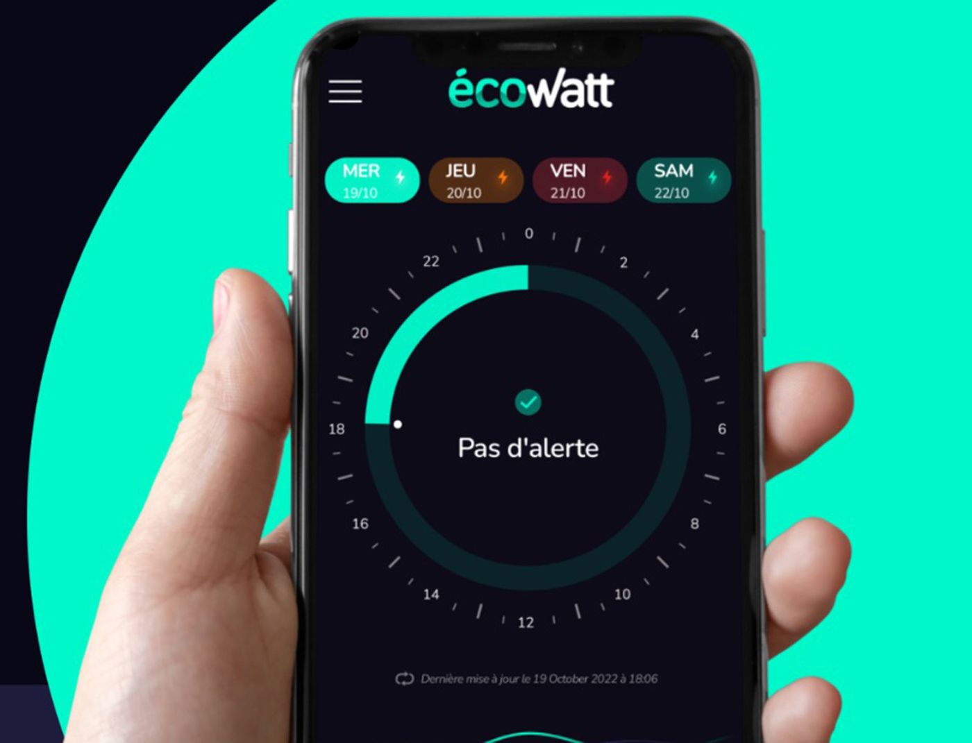EcoWatt