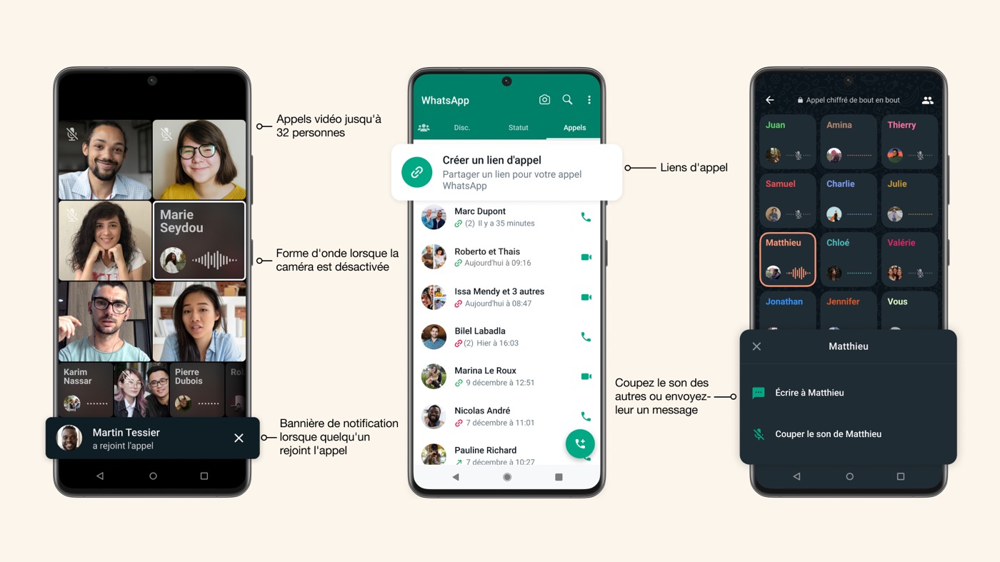 WhatsApp Appels Video Fonctionnalites