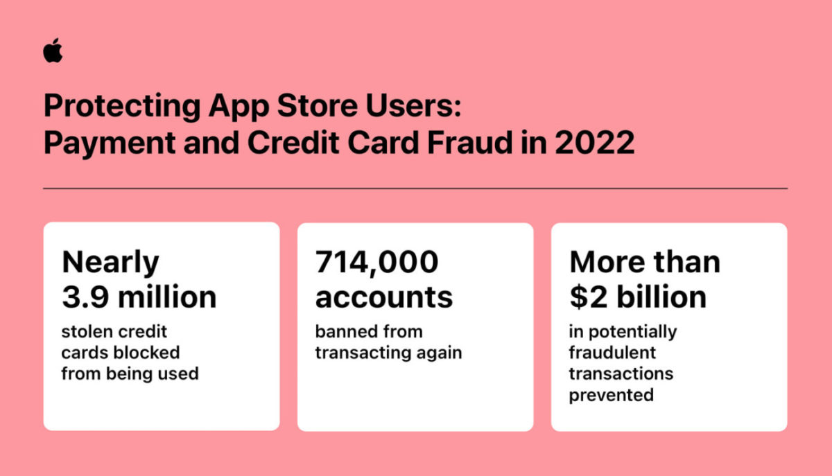 App Store Transactions Frauduleuses 2022 1