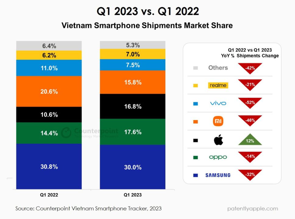 iPhone Pdm Vietnam Q1 2023
