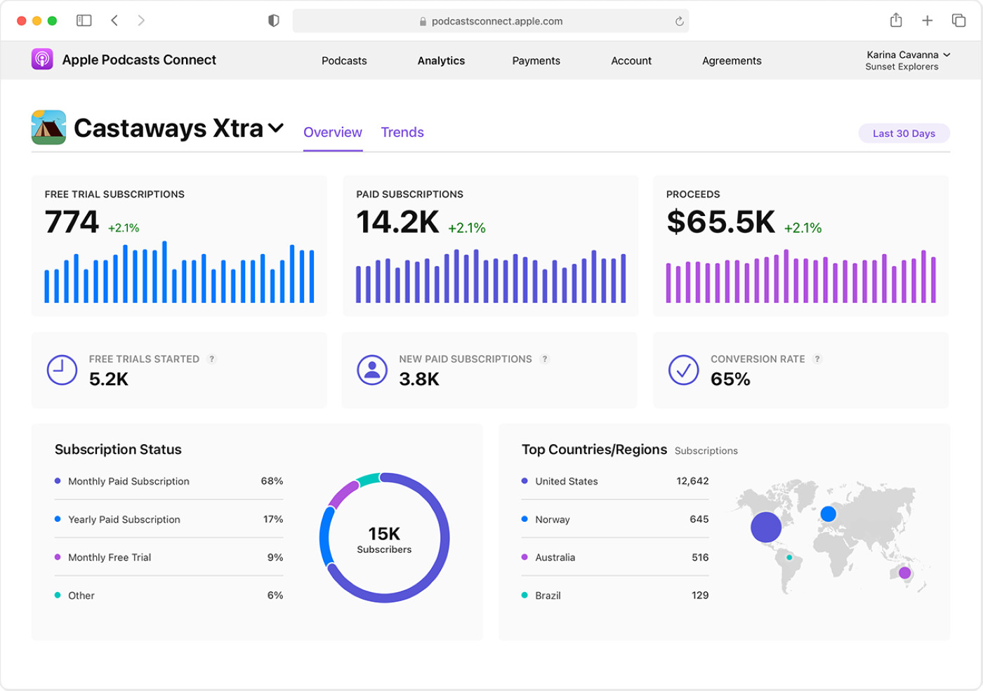 Apple Podcasts Outil Analyse Abonnements