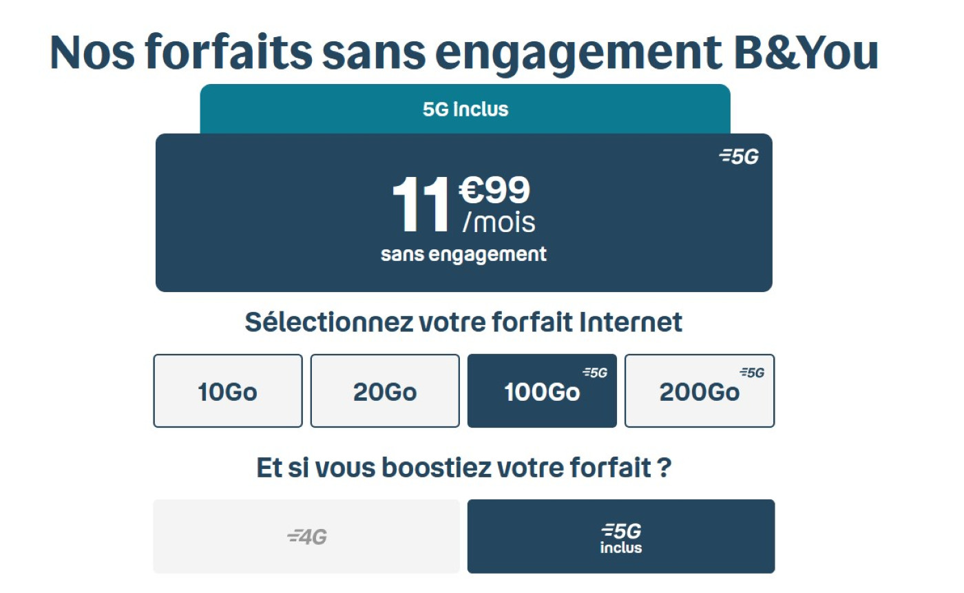 Promo Forfait 5G Bouygues Telecom 100 Go Fevrier 2024