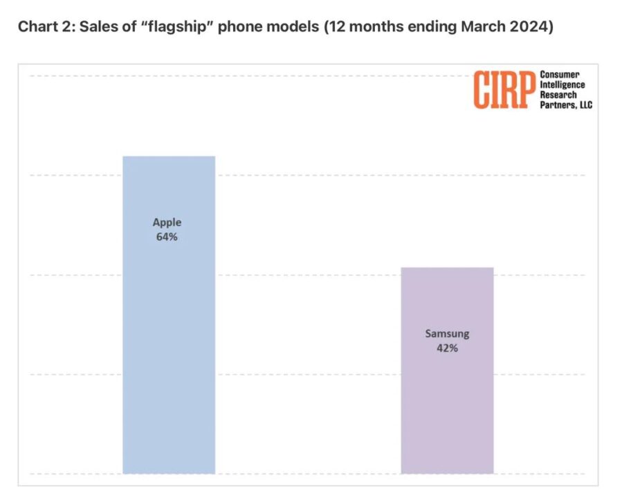 cirp-samsung-iphone-study-2.png