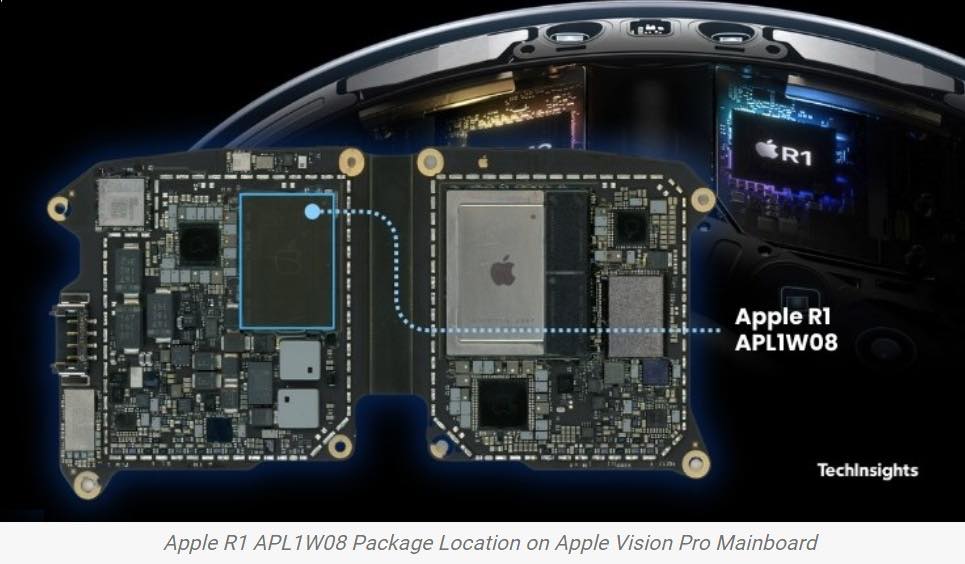 Apple Vision Pro carte-mè