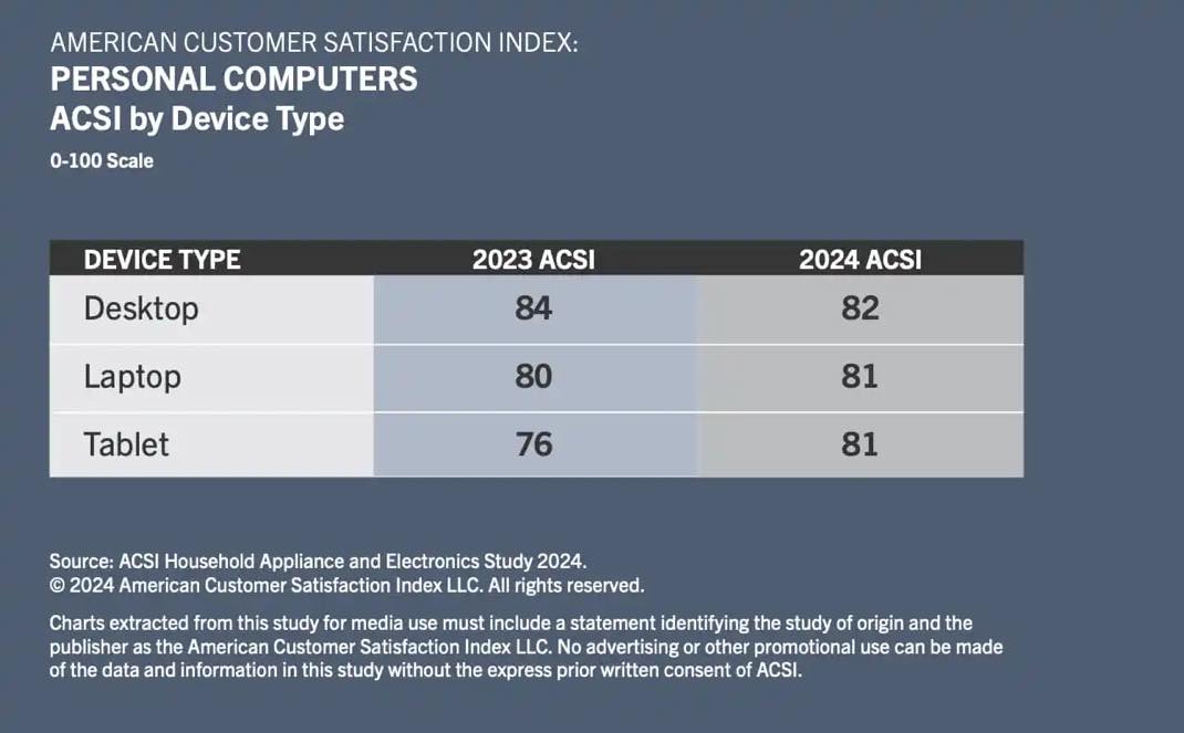 Index satisfaction 2024 1