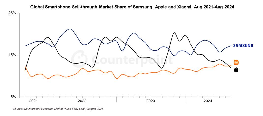 iPhone Pdm août 2024 Xi