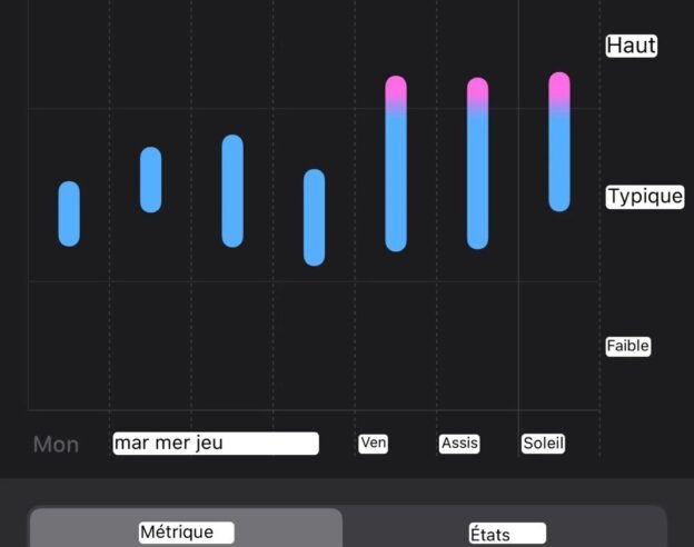 Image L’app Vitals de l’Apple Watch se montre déjà efficace en situation réelle