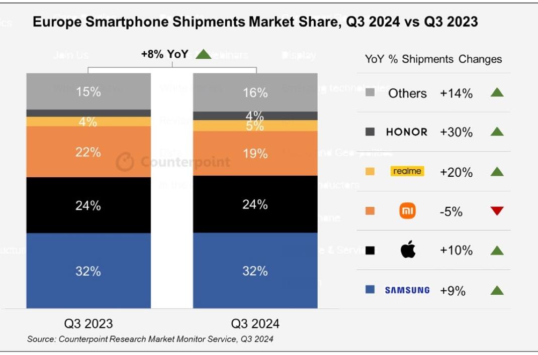 iPhone PDM europe Q3