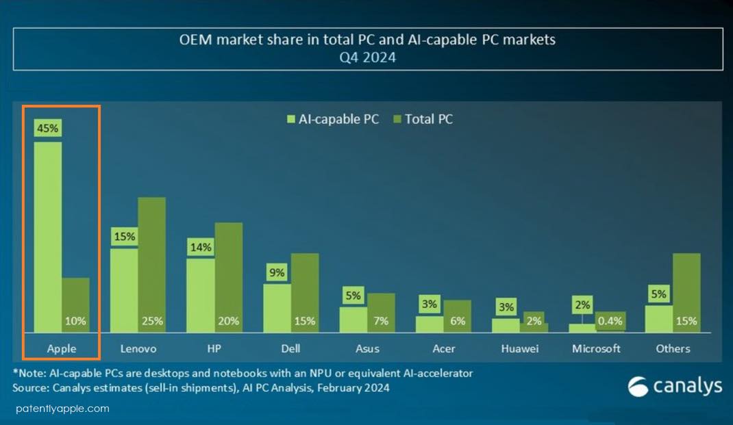 PC IA Mac