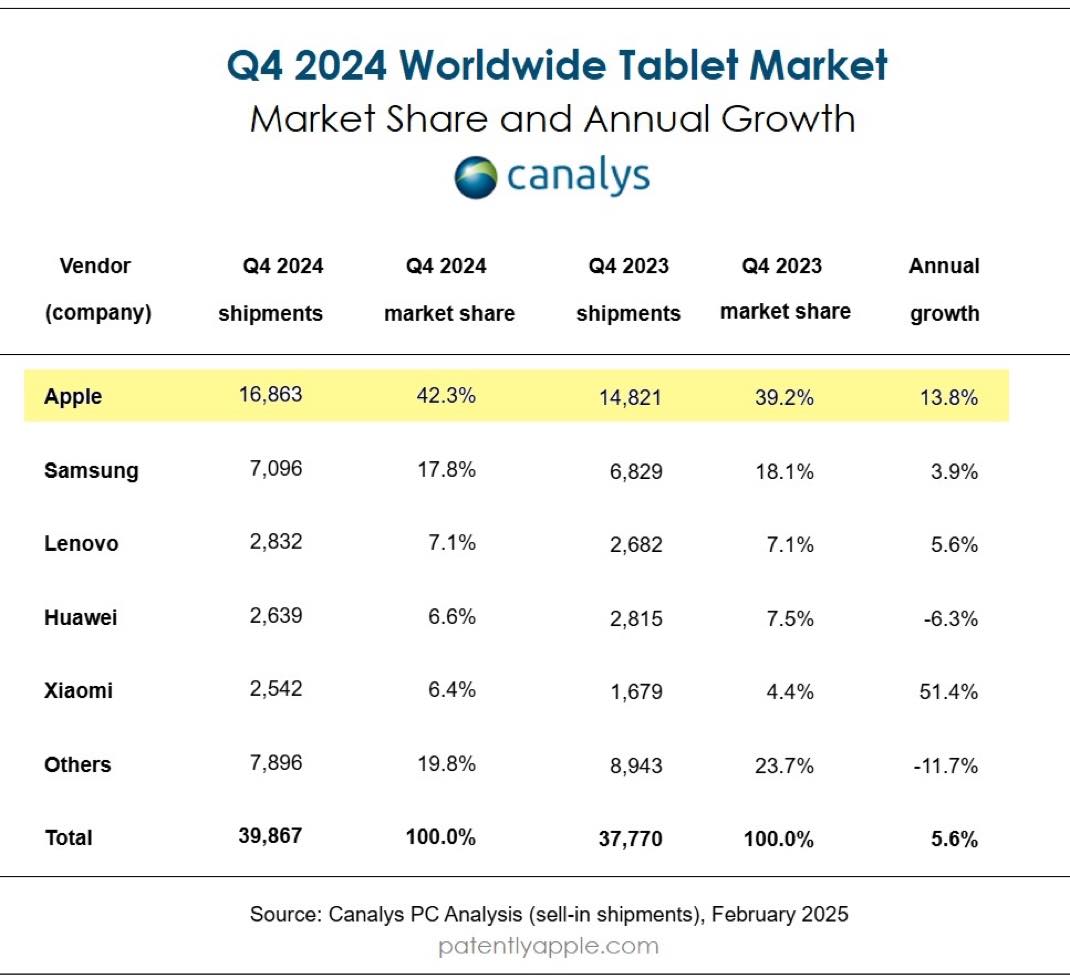 iPad Pdm Q4 2024