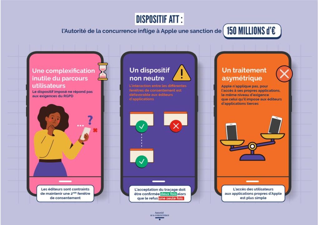App Tracking Transparency ATT Suivi Publicitaire