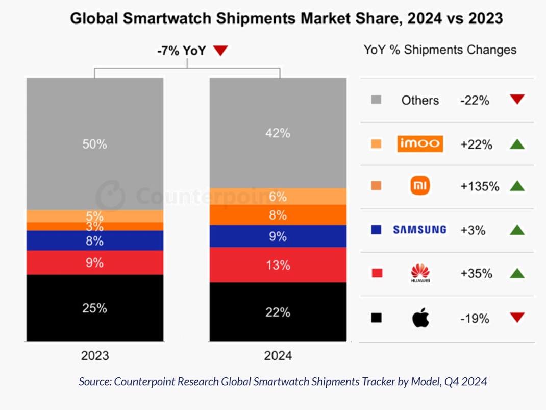 Apple Watch Pdm 2024