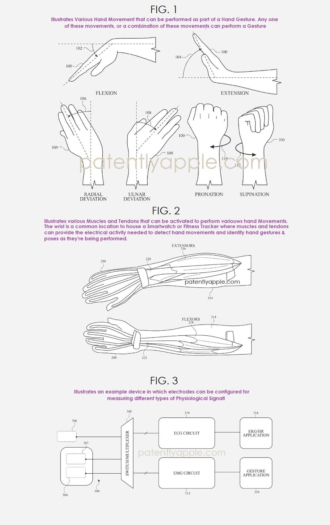 Brevet gesture