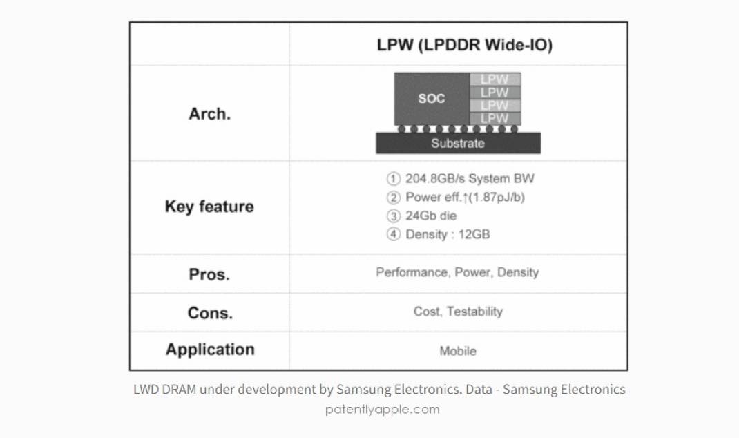 Samsung DRAM LPW