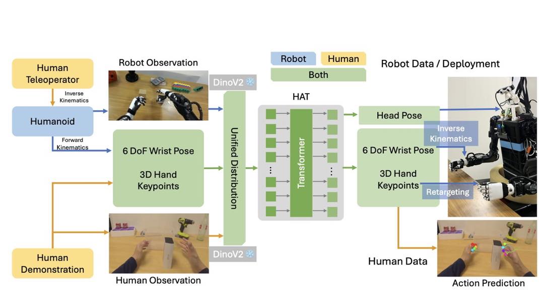 Vision Pro Robot