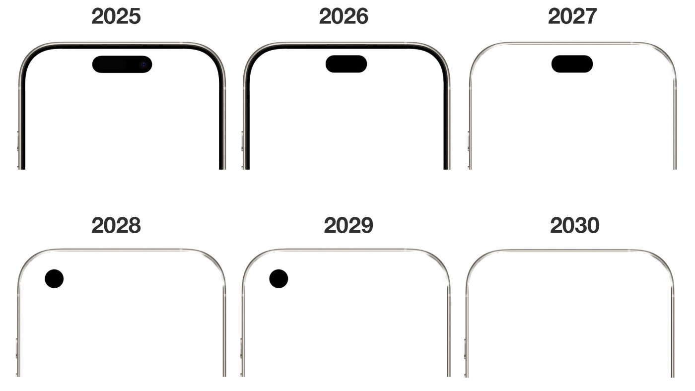 Differents Designs iPhone Jusque 2030