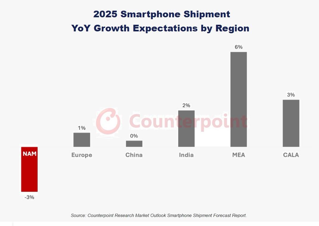 iPhone projections ventes 2025