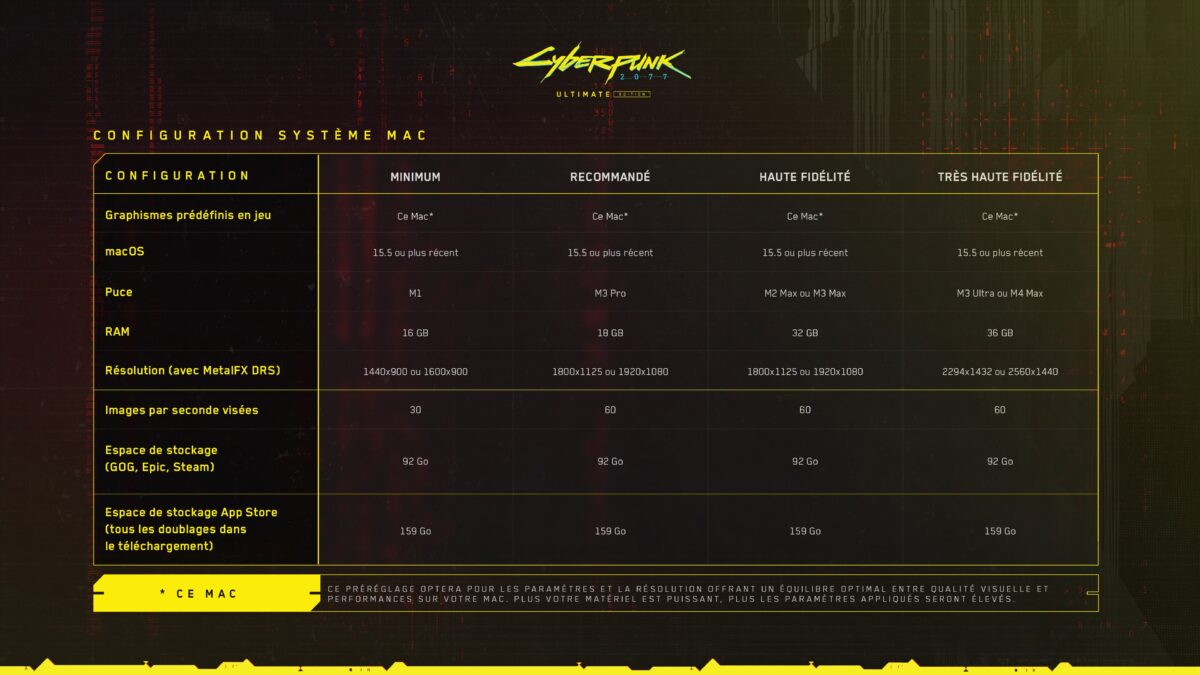 Cyberpunk 2077 Configuration Mac